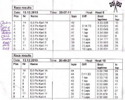 2010-12-13-Race-Results.jpg